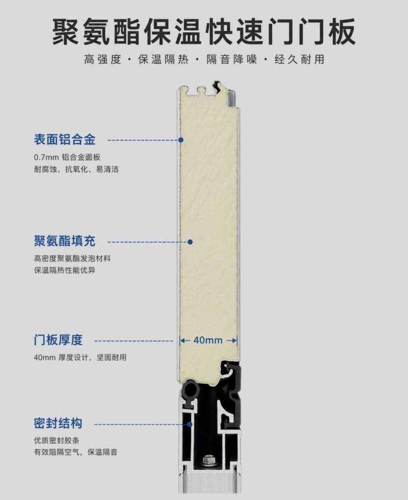 苏州硬质快速门品牌推荐:抗风、保温与安全兼顾插图 苏州硬质快速门品牌推荐:抗风、保温与安全兼顾插图