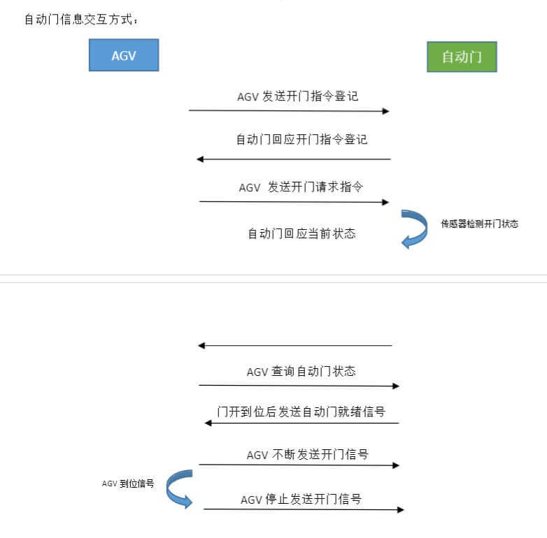苏州工业门宝久电机供应及维修服务插图3