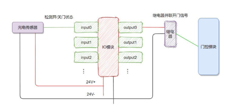苏州工业门宝久电机供应及维修服务插图4